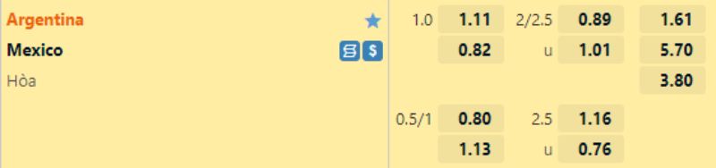 Soi kèo Argentina vs Mexico AE888