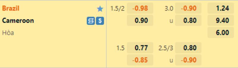 Soi kèo Cameroon vs Brazil AE888