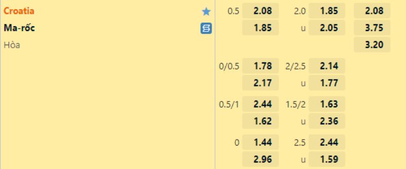 Soi kèo Morocco vs Croatia AE888