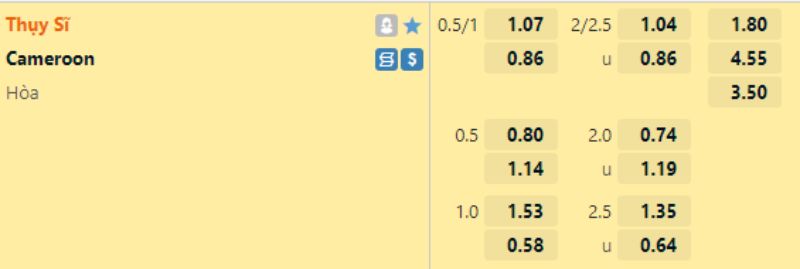 Soi kèo Thụy Sĩ vs Cameroon️ AE888