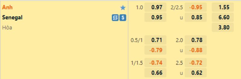 Soi kèo Anh vs Senegal