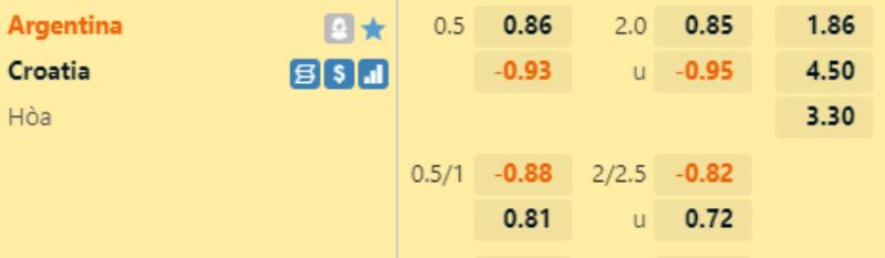 Soi kèo Argentina vs Croatia