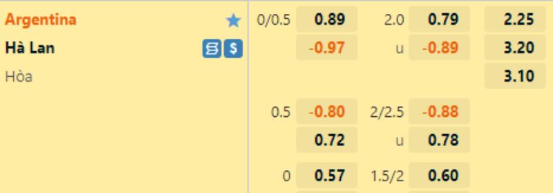 Soi kèo Argentina vs Hà Lan AE888