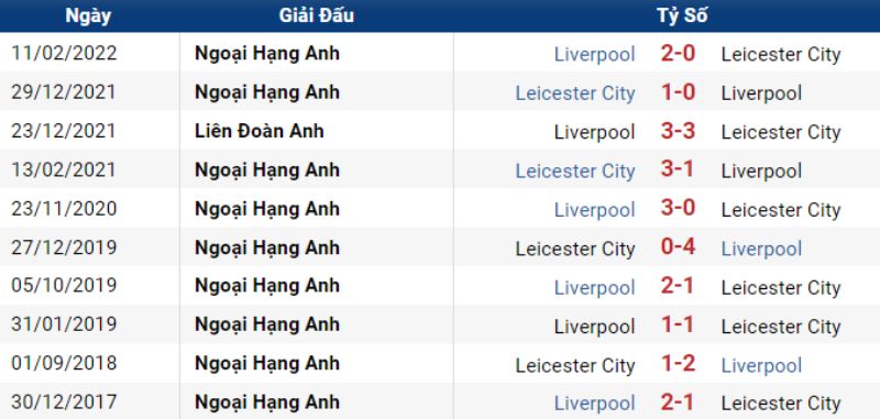 Liverpool vs Leicester City