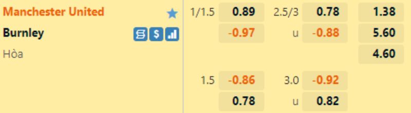 Soi kèo Man United vs Burnley