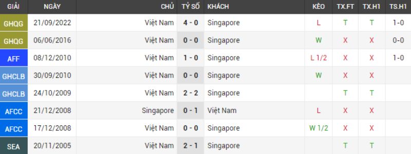 Singapore vs Việt Nam