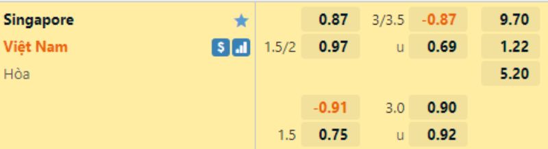 Soi kèo Singapore vs Việt Nam AE888