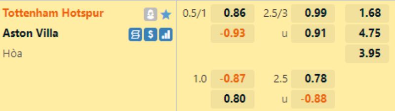 Soi kèo Tottenham vs Aston Villa AE888