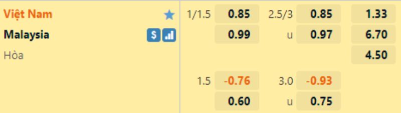 Soi kèo Việt Nam vs Malaysia AE888