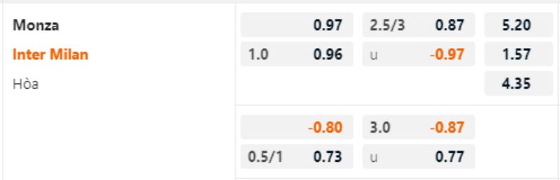 Soi kèo Monza vs Inter Milan AE888